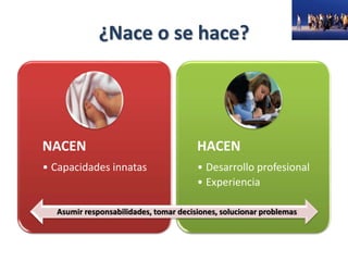 ¿Nace o se hace?
NACEN
• Capacidades innatas
HACEN
• Desarrollo profesional
• Experiencia
Asumir responsabilidades, tomar decisiones, solucionar problemas
 