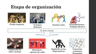 Vision Conjunta Taller liderazgo y gestión de equipo | PDF