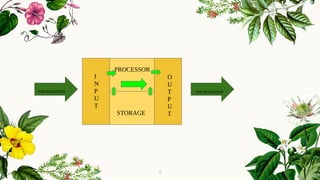 5
I
N
P
U
T
PROCESSOR
STORAGE
O
U
T
P
U
T
INFORMATION INFORMATION
 