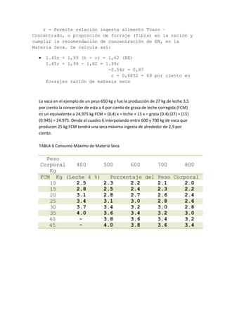 r = Permite relación ingesta alimento Tosco –
Concentrado, o proporción de forraje (fibra) en la ración y
cumplir la recomendación de concentración de EN, en la
Materia Seca. Se calcula así:
 1.45r + 1,99 (t - r) = 1,62 (NE)
1.45r + 1,99 - 1,62 = 1.99r
-0.54r = 0,87
r = 0,6852 = 69 por ciento en
forrajes ración de materia seca
La vaca en el ejemplo de un peso 650 kg y fue la producción de 27 kg de leche 3,5
por ciento la conversión de esta a 4 por ciento de grasa de leche corregida (FCM)
es un equivalente a 24,975 kg FCM = (0,4) x = leche + 15 x = grasa (0.4) (27) + (15)
(0.945) = 24.975. Desde el cuadro 6 interpolando entre 600 y 700 kg de vaca que
producen 25 kg FCM tendrá una seca máxima ingesta de alrededor de 2,9 por
ciento.
TABLA 6 Consumo Máximo de Materia Seca
Peso
Corporal
Kg
400 500 600 700 800
FCM Kg (Leche 4 %) Porcentaje del Peso Corporal
10 2.5 2.3 2.2 2.1 2.0
15 2.8 2.5 2.4 2.3 2.2
20 3.1 2.8 2.7 2.6 2.4
25 3.4 3.1 3.0 2.8 2.6
30 3.7 3.4 3.2 3.0 2.8
35 4.0 3.6 3.4 3.2 3.0
40 - 3.8 3.6 3.4 3.2
45 - 4.0 3.8 3.6 3.4
 