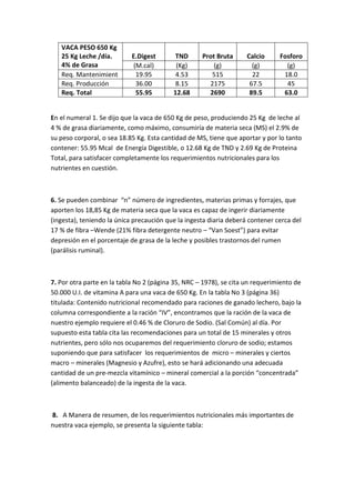 VACA PESO 650 Kg
25 Kg Leche /día.
4% de Grasa
E.Digest TND Prot Bruta Calcio Fosforo
(M.cal) (Kg) (g) (g) (g)
Req. Mantenimient 19.95 4.53 515 22 18.0
Req. Producción 36.00 8.15 2175 67.5 45
Req. Total 55.95 12.68 2690 89.5 63.0
En el numeral 1. Se dijo que la vaca de 650 Kg de peso, produciendo 25 Kg de leche al
4 % de grasa diariamente, como máximo, consumiría de materia seca (MS) el 2.9% de
su peso corporal, o sea 18.85 Kg. Esta cantidad de MS, tiene que aportar y por lo tanto
contener: 55.95 Mcal de Energía Digestible, o 12.68 Kg de TND y 2.69 Kg de Proteina
Total, para satisfacer completamente los requerimientos nutricionales para los
nutrientes en cuestión.
6. Se pueden combinar “n” número de ingredientes, materias primas y forrajes, que
aporten los 18,85 Kg de materia seca que la vaca es capaz de ingerir diariamente
(ingesta), teniendo la única precaución que la ingesta diaria deberá contener cerca del
17 % de fibra –Wende (21% fibra detergente neutro – “Van Soest”) para evitar
depresión en el porcentaje de grasa de la leche y posibles trastornos del rumen
(parálisis ruminal).
7. Por otra parte en la tabla No 2 (página 35, NRC – 1978), se cita un requerimiento de
50.000 U.I. de vitamina A para una vaca de 650 Kg. En la tabla No 3 (página 36)
titulada: Contenido nutricional recomendado para raciones de ganado lechero, bajo la
columna correspondiente a la ración “IV”, encontramos que la ración de la vaca de
nuestro ejemplo requiere el 0.46 % de Cloruro de Sodio. (Sal Común) al día. Por
supuesto esta tabla cita las recomendaciones para un total de 15 minerales y otros
nutrientes, pero sólo nos ocuparemos del requerimiento cloruro de sodio; estamos
suponiendo que para satisfacer los requerimientos de micro – minerales y ciertos
macro – minerales (Magnesio y Azufre), esto se hará adicionando una adecuada
cantidad de un pre-mezcla vitamínico – mineral comercial a la porción “concentrada”
(alimento balanceado) de la ingesta de la vaca.
8. A Manera de resumen, de los requerimientos nutricionales más importantes de
nuestra vaca ejemplo, se presenta la siguiente tabla:
 