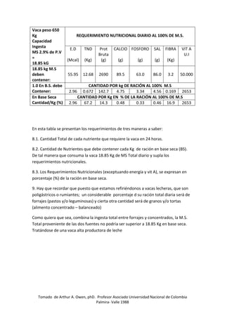 Tomado de Arthur A. Owen, phD. Profesor Asociado Universidad Nacional de Colombia
Palmira- Valle 1988
Vaca peso 650
Kg
Capacidad
Ingesta
MS 2.9% de P.V
=
18.85 kG
REQUERIMIENTO NUTRICIONAL DIARIO AL 100% DE M.S.
E.D
(Mcal)
TND
(Kg)
Prot
Bruta
(g)
CALCIO
(g)
FOSFORO
(g)
SAL
(g)
FIBRA
(Kg)
VIT A
U.I
18.85 kg M.S
deben
contener:
55.95 12.68 2690 89.5 63.0 86.0 3.2 50.000
1.0 En B.S. debe
Contener:
CANTIDAD POR kg DE RACIÓN AL 100% M.S
2.96 0.672 142.7 4.75 3.34 4.56 0.169 2653
En Base Seca
Cantidad/Kg (%)
CANTIDAD POR Kg EN % DE LA RACIÓN AL 100% DE M.S
2.96 67.2 14.3 0.48 0.33 0.46 16.9 2653
En esta tabla se presentan los requerimientos de tres maneras a saber:
8.1. Cantidad Total de cada nutriente que requiere la vaca en 24 horas.
8.2. Cantidad de Nutrientes que debe contener cada Kg de ración en base seca (BS).
De tal manera que consuma la vaca 18.85 Kg de MS Total diario y supla los
requerimientos nutricionales.
8.3. Los Requerimientos Nutricionales (exceptuando energía y vit A), se expresan en
porcentaje (%) de la ración en base seca.
9. Hay que recordar que puesto que estamos refiriéndonos a vacas lecheras, que son
poligástricos o rumiantes; un considerable porcentaje d su ración total diaria será de
forrajes (pastos y/o leguminosas) y cierta otra cantidad será de granos y/o tortas
(alimento concentrado – balanceado)
Como quiera que sea, combina la ingesta total entre forrajes y concentrados, la M.S.
Total proveniente de las dos fuentes no podría ser superior a 18.85 Kg en base seca.
Tratándose de una vaca alta productora de leche
 