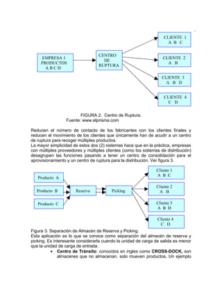 CLIENTE 1
                                                                      A B C

                                  CENTRO
     EMPRESA 1                                                     CLIENTE 2
                                    DE
     PRODUCTOS                                                       A B
                                  RUPTURA
       ABCD

                                                                   CLIENTE 3
                                                                     A B D


                                                                    CLIENTE 4
                                                                      C D


                         FIGURA 2. Centro de Ruptura.
                  Fuente: www.elprisma.com

Reducen el número de contacto de los fabricantes con los clientes finales y
reducen el movimiento de los clientes que únicamente han de acudir a un centro
de ruptura para recoger múltiples productos.
La mayor simplicidad de estos dos (2) sistemas hace que en la práctica, empresas
con múltiples proveedores y múltiples clientes (como los sistemas de distribución)
desagrupen las funciones pasando a tener un centro de consolidación para el
aprovisionamiento y un centro de ruptura para la distribución. Ver figura 3.

                                                                Cliente 1
                                                                A B C
   Producto A

                                                                Cliente 2
  Producto B           Reserva           Picking                 A B

   Producto C                                                   Cliente 3
                                                                A B D

                                                                Cliente 4
                                                                 C D
Figura 3. Separación de Almacén de Reserva y Picking.
Esta aplicación es lo que se conoce como separación del almacén de reserva y
picking. Es interesante considerarla cuando la unidad de carga de salida es menor
que la unidad de carga de entrada.
          • Centro de Tránsito: conocidos en ingles como CROSS-DOCK, son
              almacenes que no almacenan, solo mueven productos. Un ejemplo
 