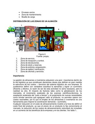 •    Envases vacíos
         •    Zona de mantenimiento
         •    Muelle de carga

DISTRIBUCIÓN DE LAS ZONAS DE UN ALMACÉN

             1
                                          5
                                                      6
                                                      6




2


                     4
    3                                                 7
                                 Figura 4.
                               Fuente: propia.
    1.       Zona de servicio.
    2.       Zona de recepción y control.
    3.       Zona de devoluciones.
    4.       Zona de stock y reservas.
    5.       Zona de picking y preparación.
    6.       Zona de salida y verificación.
    7.       Zona de oficinas y servicios.

Importancia:

La gestión de almacenes e inventarios adquieren una gran importancia dentro de
la red logística ya que constituyen decisiones claves que definen en gran medida
la estructura de los costos – servicios del sistema logístico de una empresa. Si
pudiéramos definir con verdadera exactitud la demanda y lograr un suministro
eficiente y efectivo, la razón de ser de esta actividad no sería necesaria, pero la
realidad es otra. El impacto de factores tales como la globalización de los
mercados, el incremento acelerado de los avances científicos-técnicos, la
aceptación acelerada del “justo a tiempo” y el surgimiento de nuevas necesidades
como brindar servicios que agreguen valor al producto, no permiten operar con
costos razonables, por lo que el empleo de los almacenes e inventarios es una
herramienta para mejorar la coordinación demanda – suministro.
Cualquier reducción en el costo de almacenamiento incidirá a la hora de definir el
costo final del producto, ya que el precio de un producto lo fija comúnmente el
mercado, la reducción de los costos de almacenamiento redundará de inmediato
en un aumento de los beneficios de la empresa y en los clientes. Ver tabla 1.
 