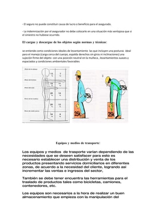· El seguro no puede constituir causa de lucro o beneficio para el asegurado.

· La indemnización por el asegurador no debe colocarle en una situación más ventajosa que si
el siniestro no hubiese ocurrido.

El cargue y descargue de los objetos según normas y técnicas:

se entiende como condiciones ideales de levantamiento las que incluyen una posturas ideal
para el manejo (carga cerca del cuerpo, espalda derechos sin giros ni inclinaciones) una
sujeción firme del objeto con una posición neutral en la muñeca , levantamientos suaves y
espaciados y condiciones ambientales favorables




                            Equipos y medios de transporte:

Los equipos y medios de trasporte varían dependiendo de las
necesidades que se deseen satisfacer para esto es
necesario establecer una distribución y venta de los
productos presentando servicios domiciliarios en diferentes
zonas, de acuerdo a la necesidad del cliente, logrando así
incrementar las ventas e ingresos del sector,

También se debe tener encuentra las herramientas para el
traslado de productos tales como bicicletas, camiones,
contenedores, etc.

Los equipos son necesarios a la hora de realizar un buen
almacenamiento que empieza con la manipulación del
 