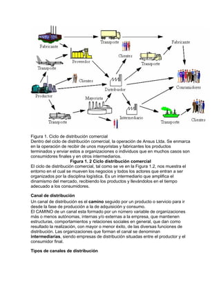 Figura 1. Ciclo de distribución comercial
Dentro del ciclo de distribución comercial, la operación de Ansus Ltda. Se enmarca
en la operación de recibir de unos mayoristas y fabricantes los productos
terminados y enviar estos a organizaciones o individuos que en muchos casos son
consumidores finales y en otros intermediarios.
                       Figura 1. 2 Ciclo distribución comercial
El ciclo de distribución comercial, tal como se ve en la Figura 1.2, nos muestra el
entorno en el cual se mueven los negocios y todos los actores que entran a ser
organizados por la disciplina logística. Es un intermediario que amplifica el
dinamismo del mercado, recibiendo los productos y llevándolos en el tiempo
adecuado a los consumidores.

Canal de distribución
Un canal de distribución es el camino seguido por un producto o servicio para ir
desde la fase de producción a la de adquisición y consumo.
El CAMINO de un canal esta formado por un número variable de organizaciones
más o menos autónomas, internas y/o externas a la empresa, que mantienen
estructuras, comportamientos y relaciones sociales en general, que dan como
resultado la realización, con mayor o menor éxito, de las diversas funciones de
distribución. Las organizaciones que forman el canal se denominan
intermediarias, siendo empresas de distribución situadas entre el productor y el
consumidor final.

Tipos de canales de distribución
 