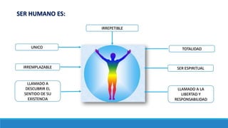 SER HUMANO ES:
UNICO
IRREPETIBLE
IRREMPLAZABLE
TOTALIDAD
SER ESPIRITUAL
LLAMADO A LA
LIBERTAD Y
RESPONSABILIDAD
LLAMADO A
DESCUBRIR EL
SENTIDO DE SU
EXISTENCIA
 