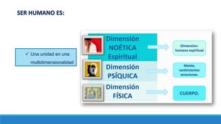 SER HUMANO ES:
 Una unidad en una
multidimensionalidad
 
