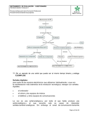 INSTRUMENTO DE EVALUACIÒN - CUESTIONARIO
F08-9534-020/03-12 Versión 1
Proceso de Ejecución de la Formación Profesional
Procedimiento de Gestión de proyectos
Modelo de
Mejora Continua
Página 22 de 40
11. Dé un ejemplo de una señal que pueda ser al mismo tiempo binaria y análoga
EJEMPLOS:
Señales digitales:
gran parte de los equipos electrónicos que utilizamos habitualmente y que son
la manifestación más extendida de la revolución tecnológica, trabajan con señales
digitales:
 el ordenador
 el cdrom y los equipos de música
 el teléfono y otros equipos de comunicaciones
La voz es una señal analógica y por tanto el que habla produce una
señal analógica y el que escucha solo es capaz de interpretar
señales también analógicas. Sin embargo el canal de comunicación transmite
 