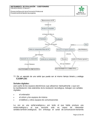 INSTRUMENTO DE EVALUACIÒN - CUESTIONARIO
F08-9534-020/03-12 Versión 1
Proceso de Ejecución de la Formación Profesional
Procedimiento de Gestión de proyectos
Modelo de
Mejora Continua
Página 22 de 40
11. Dé un ejemplo de una señal que pueda ser al mismo tiempo binaria y análoga
EJEMPLOS:
Señales digitales:
gran parte de los equipos electrónicos que utilizamos habitualmente y que son
la manifestación más extendida de la revolución tecnológica, trabajan con señales
digitales:
 el ordenador
 el cdrom y los equipos de música
 el teléfono y otros equipos de comunicaciones
La voz es una señal analógica y por tanto el que habla produce una
señal analógica y el que escucha solo es capaz de interpretar
señales también analógicas. Sin embargo el canal de comunicación transmite
 