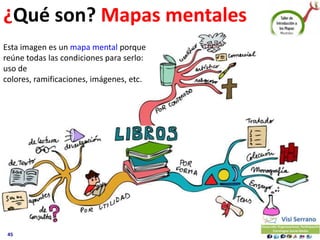 Taller mapas mentales 2012