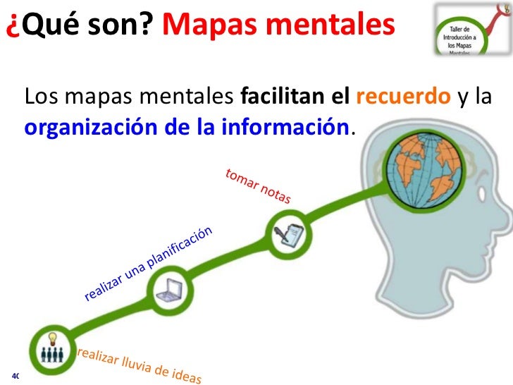 Taller mapas mentales 2012