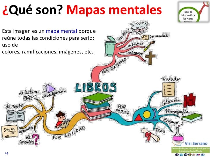 Taller mapas mentales 2012