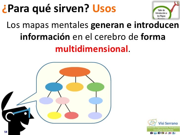 25 Lujo Para Que Se Utiliza Un Mapa Mental