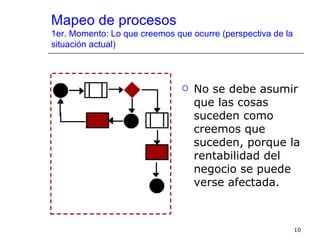 Mapeo de procesos
1er. Momento: Lo que creemos que ocurre (perspectiva de la
situación actual)



                                  No se debe asumir
                                   que las cosas
                                   suceden como
                                   creemos que
                                   suceden, porque la
                                   rentabilidad del
                                   negocio se puede
                                   verse afectada.



                                                             10
 