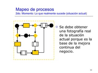 Mapeo de procesos
2do. Momento: Lo que realmente sucede (situación actual)



                                  Se debe obtener
                                   una fotografía real
                                   de la situación
                                   actual porque es la
                                   base de la mejora
                                   continua del
                                   negocio.




                                                           11
 