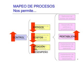 MAPEO DE PROCESOS
Nos permite...
                                    Definición de
                                  puntos de control


                                    Desarrollo de
              Identificación de
            RIESGOS
                  riesgos
                                     políticas y
                                   procedimientos


             Identificación de    Incremento de la
 MAPEO DE
CONTROL     COSTOS de
               las áreas          RENTABILIDAD
                                     rentabilidad
 PROCESOS
               oportunidad

                                  Implantación de
               Gestión de
            MEDICIÓN               indicadores de
                                     operación
            DEL procesos
            DESEMPEÑO
                                  Implantación de
                                   indicadores de
                                     desempeño        7
 