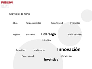 Ética Responsabilidad Proactividad Creatividad 
Rapidez Iniciativa Liderazgo Profesionalidad 
Iniciativa 
Autoridad Inteligencia Innovación 
Generosidad Convicción 
Inventiva 
Mis valores de marca 
 