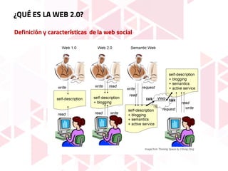 Definición y características de la web social
¿QUÉ ES LA WEB 2.0?
 