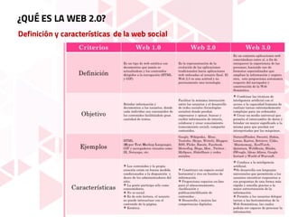 Definición y características de la web social
¿QUÉ ES LA WEB 2.0?
 
