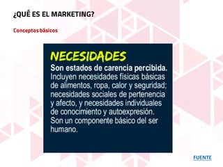 Conceptosbásicos
FUENTE
¿QUÉ ES EL MARKETING?
 