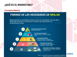 Conceptosbásicos
FUENTE
¿QUÉ ES EL MARKETING?
 