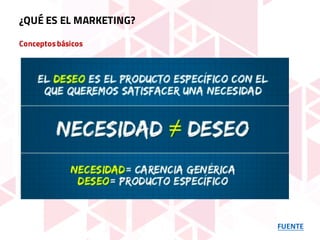 Conceptosbásicos
FUENTE
¿QUÉ ES EL MARKETING?
 