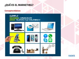 Conceptosbásicos
FUENTE
¿QUÉ ES EL MARKETING?
 