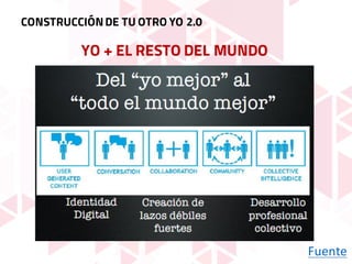 YO + EL RESTO DEL MUNDO
Fuente
CONSTRUCCIÓNDE TU OTRO YO 2.0
 
