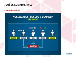 Conceptosbásicos
FUENTE
¿QUÉ ES EL MARKETING?
 