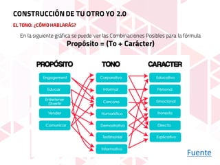 En la siguiente gráfica se puede ver las Combinaciones Posibles para la fórmula
Propósito = (To + Carácter)
EL TONO: ¿CÓMO HABLARÁS?
Fuente
CONSTRUCCIÓNDE TU OTRO YO 2.0
 