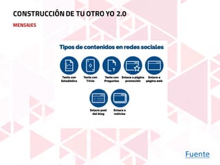 MENSAJES
Fuente
CONSTRUCCIÓNDE TU OTRO YO 2.0
 