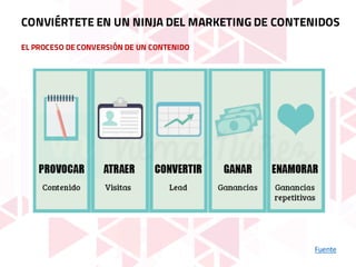 EL PROCESO DE CONVERSIÓN DE UN CONTENIDO
Fuente
CONVIÉRTETE EN UN NINJA DEL MARKETING DE CONTENIDOS
 