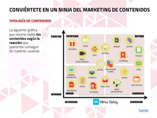 TIPOLOGÍA DE CONTENIDOS
Fuente
La siguiente gráfica
que resume todos los
contenidos según la
reacción que
queremos conseguir
de nuestros usuarios.
CONVIÉRTETE EN UN NINJA DEL MARKETING DE CONTENIDOS
 