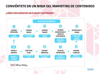 ¿CÓMO IMPLEMENTAR UN PLAN DE CONTENIDOS?
Fuente
CONVIÉRTETE EN UN NINJA DEL MARKETING DE CONTENIDOS
PROBLEMA
 
