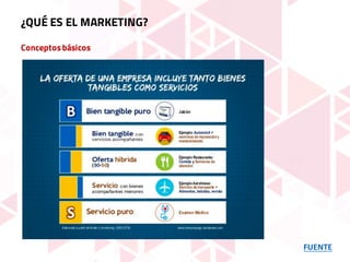 Conceptosbásicos
FUENTE
¿QUÉ ES EL MARKETING?
 
