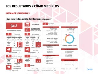 INFORMES SETMANALES
Fuente
LOS RESULTADOS Y CÓMO MEDIRLOS
¿Qué incluye la plantilla de informes semanales?
 