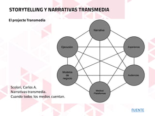 El	projecte Transmedia
FUENTE
Scolari,	Carlos	A.	
Narrativas	transmedia.	
Cuando	todos	los	medios	cuentan.
STORYTELLING Y NARRATIVAS TRANSMEDIA
 