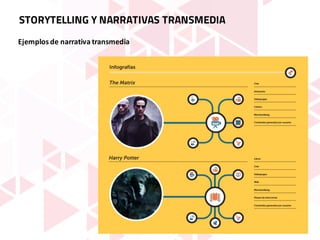 Ejemplos	de	narrativa	transmedia
FUENTE
STORYTELLING Y NARRATIVAS TRANSMEDIA
 
