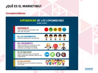 Conceptosbásicos
FUENTE
¿QUÉ ES EL MARKETING?
 