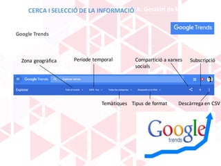 BLOQUE	A:	Gestión	de	la	información
Zona	geogràfica Període temporal
Temàtiques Tipus de	format
Compartició a	xarxes
socials
Subscripció
Descàrrega en	CSV
Google	Trends
CERCA	I	SELECCIÓ	DE	LA	INFORMACIÓ
 