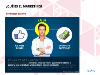 Conceptosbásicos
FUENTE
¿QUÉ ES EL MARKETING?
 