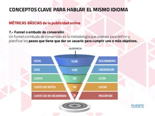 MÉTRICAS BÀSCIAS de la publicidad online
7.- Funnel o embudo de conversión
Un funnel o embudo de conversión es la metodologíaque usamos para definir y
planificar los pasos que tiene que dar un usuario para cumplir uno o más objetivos.
CONCEPTOS CLAVE PARA HABLAR EL MISMO IDIOMA
FUENTE
 