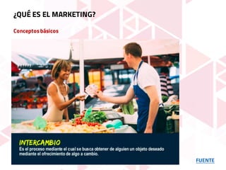 Conceptosbásicos
FUENTE
¿QUÉ ES EL MARKETING?
 