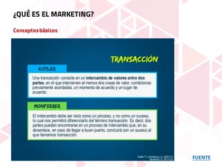 Conceptosbásicos
FUENTE
¿QUÉ ES EL MARKETING?
 