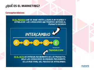 Conceptosbásicos
FUENTE
¿QUÉ ES EL MARKETING?
 