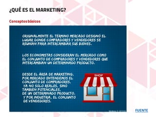 Conceptosbásicos
FUENTE
¿QUÉ ES EL MARKETING?
 