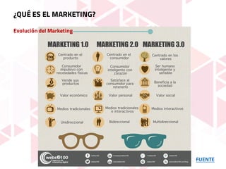 FUENTE
Evolución del Marketing
¿QUÉ ES EL MARKETING?
 