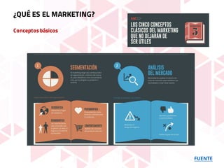 Conceptosbásicos
FUENTE
¿QUÉ ES EL MARKETING?
 
