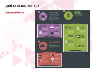 Conceptosbásicos
FUENTE
¿QUÉ ES EL MARKETING?
 
